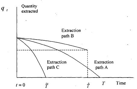 1055_Price and Extraction Path over Time 2.png